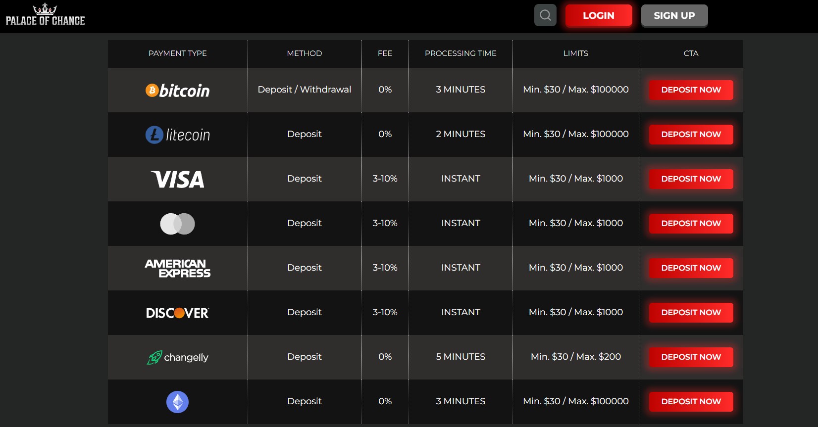 Palace of Chance Banking, payments & prize redemptions
